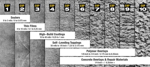 Concrete-repair-guide-ICRI-CSP-chart